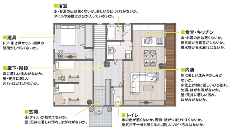 建物内部／点検例