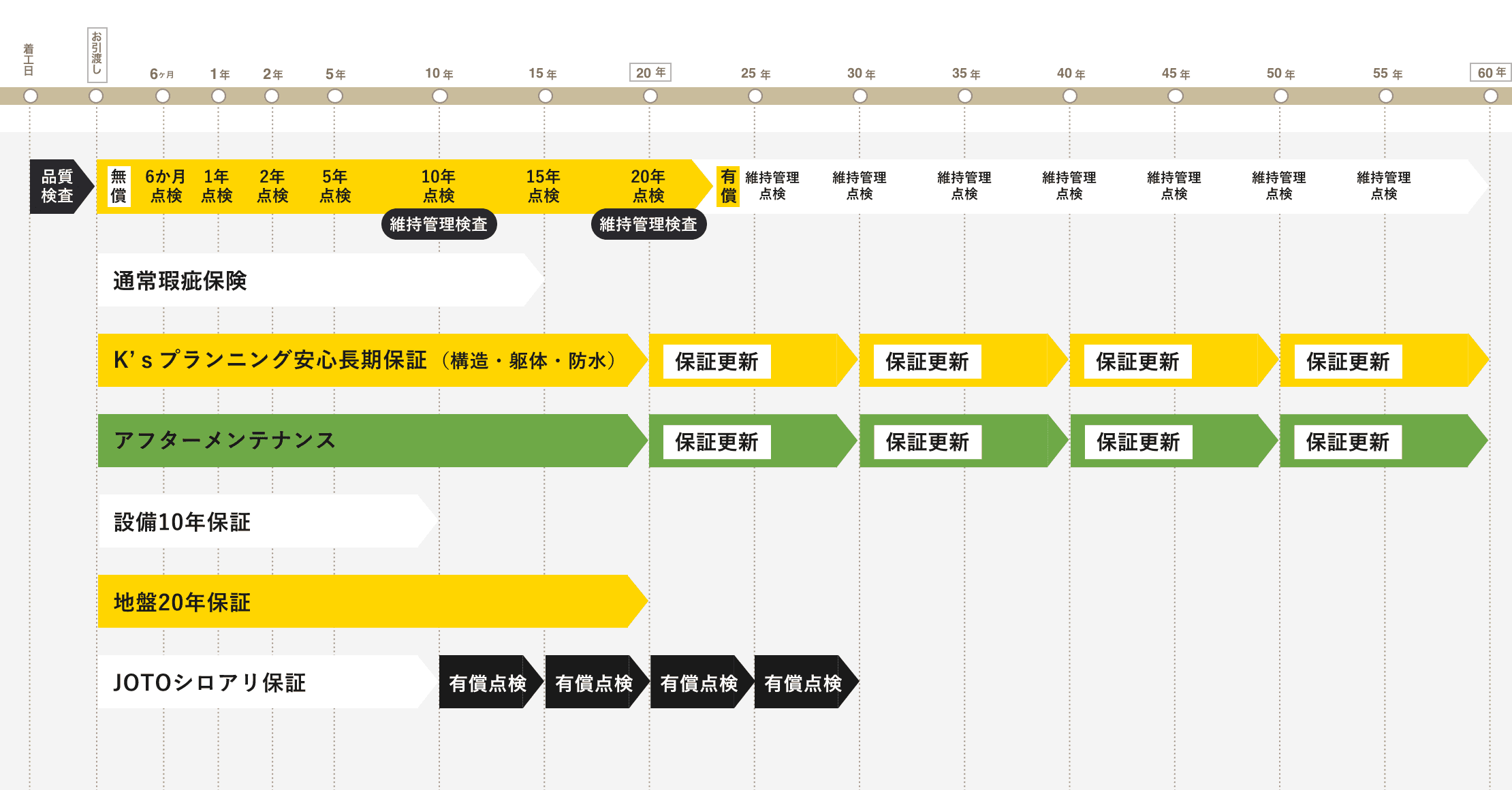 サポート表