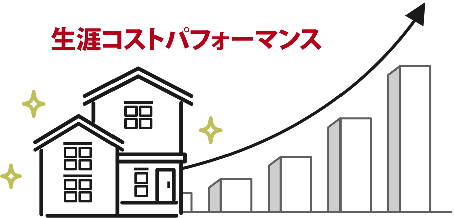 生涯コストパフォーマンス