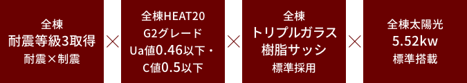 ４つの強み