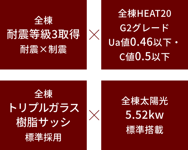 ４つの強み